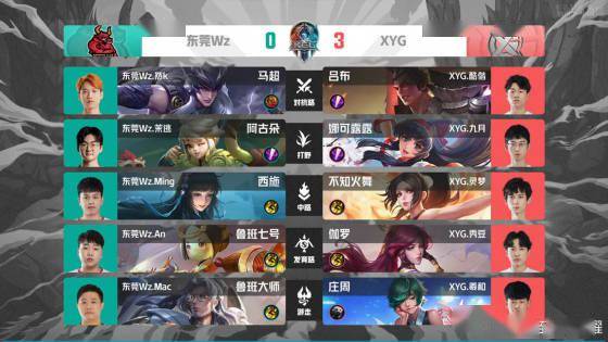 角度还是比 角度还是比